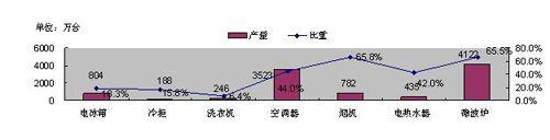 늘I(y)͹@ȺЧ(yng) (do)(dng)?sh)خa(chn)I(y)(j)