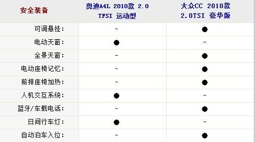 40fx CC/WA4Lȫ挦(du)