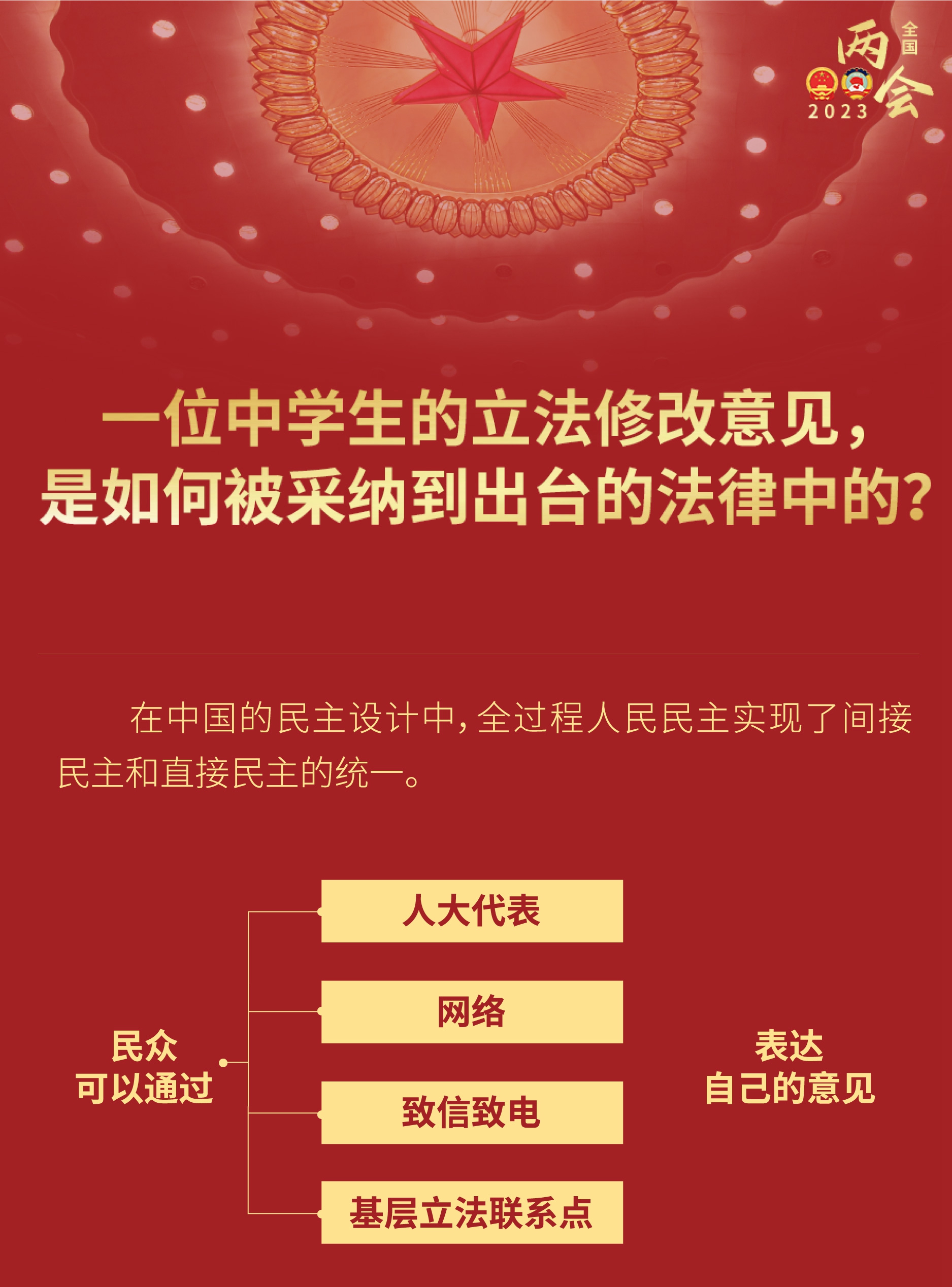 中學生的立法修改意見，如何被采納到出臺的法律？